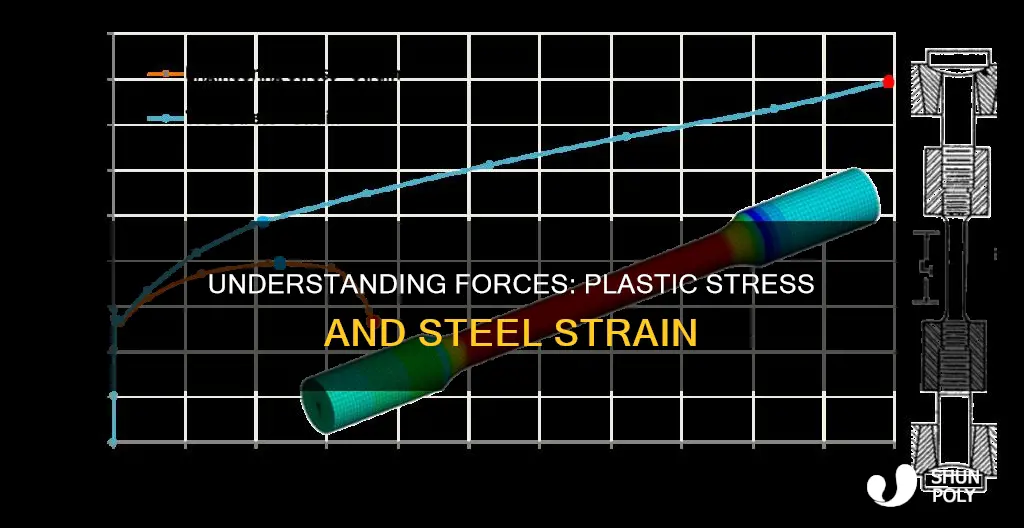 what is force plastic stres sstrain steel