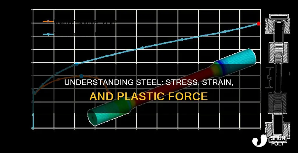 what is force plastic stress strain steel