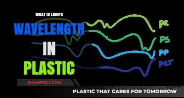Plastic's Light Wavelength: Understanding the Science