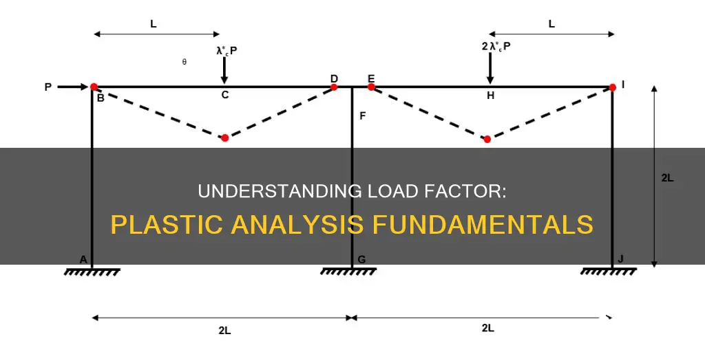 what is load factor in plastic analysis