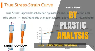 Plastic Analysis: Understanding Structural Design Limits