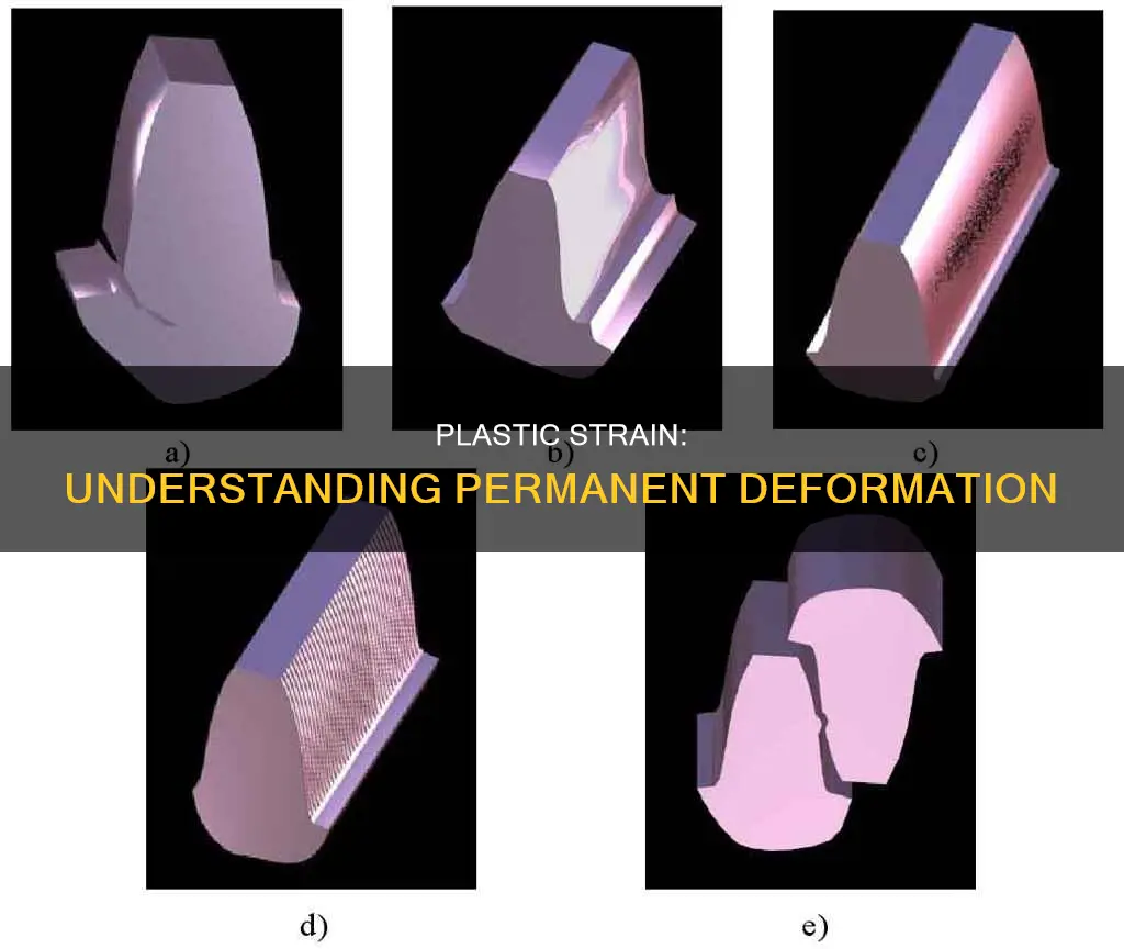 what is meant by plastic strain