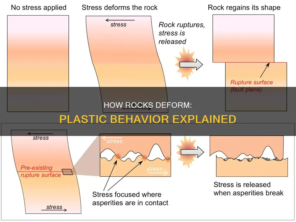 what is meant by rock behaving plastically