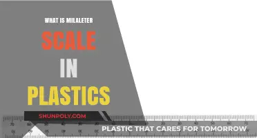 Milar Scale: Tiny Details, Big Impact