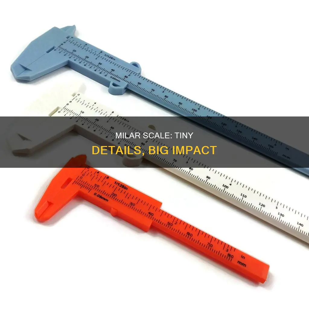 what is milaleter scale in plastics