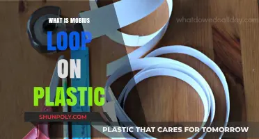 Mobius Loop: Plastic's Infinite Recycling Journey