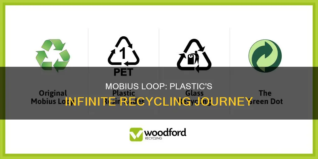 what is mobius loop on plastic