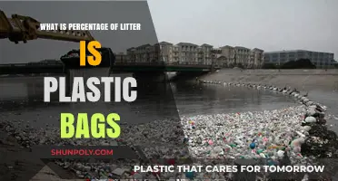 Plastic Bag Pollution: Understanding Their Percentage in Global Litter Crisis