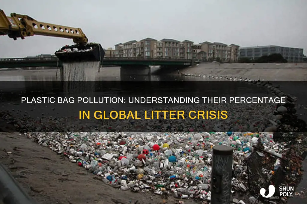 what is percentage of litter is plastic bags