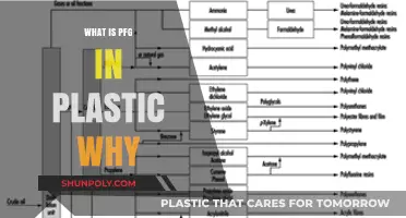 PFG in Plastics: Why It Matters