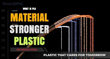 PLA: The Super Strong, Eco-Friendly Plastic