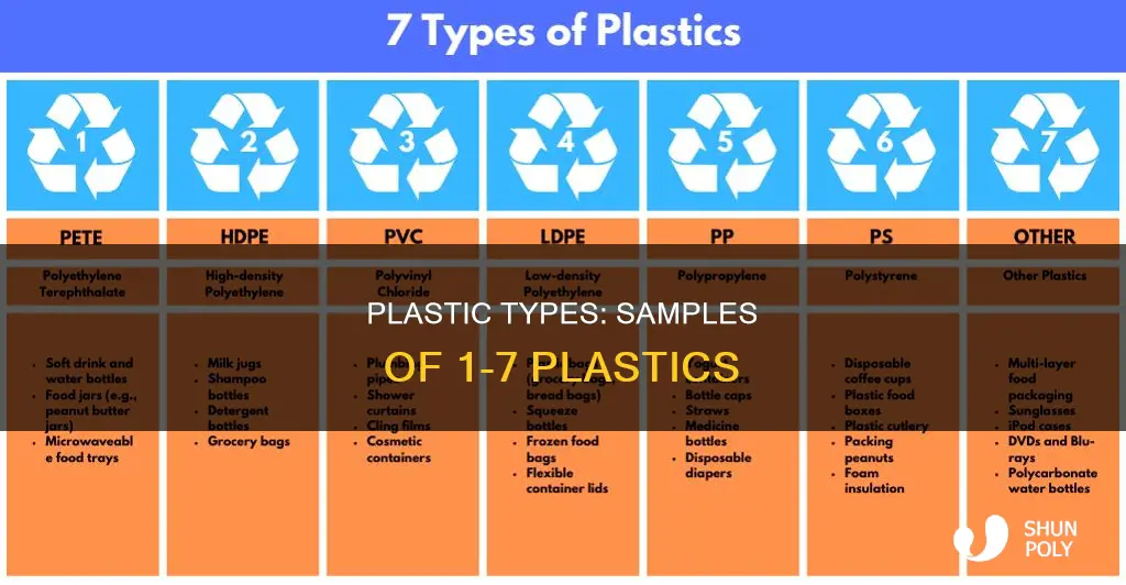 what is plastic 1-7 sampls