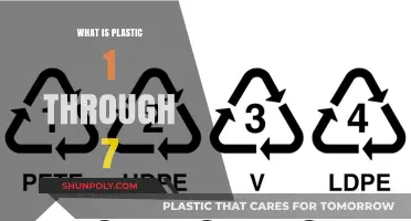 Understanding Plastics: 1-7 Simplified