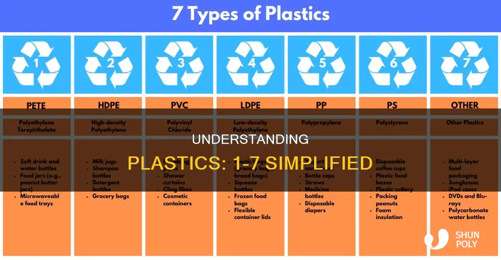 what is plastic 1 through 7