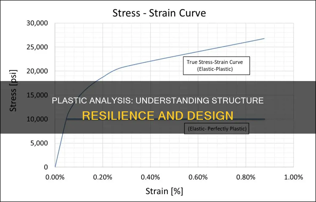 what is plastic analysis of structures