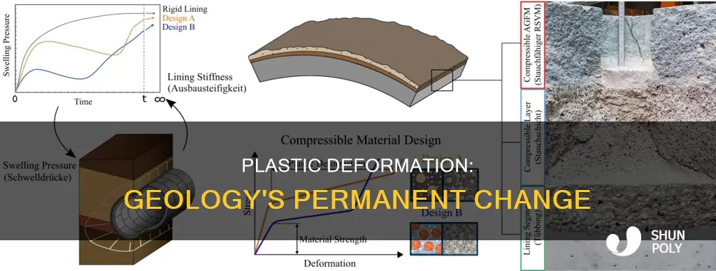 what is plastic deformation in geology
