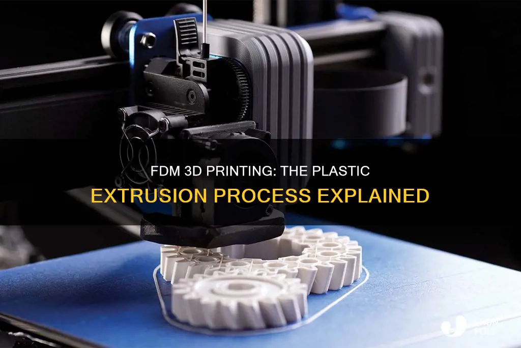 what is plastic extrusion 3d printing called