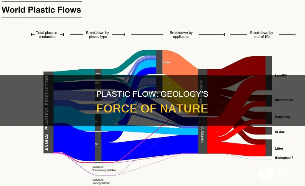 what is plastic flow in geology