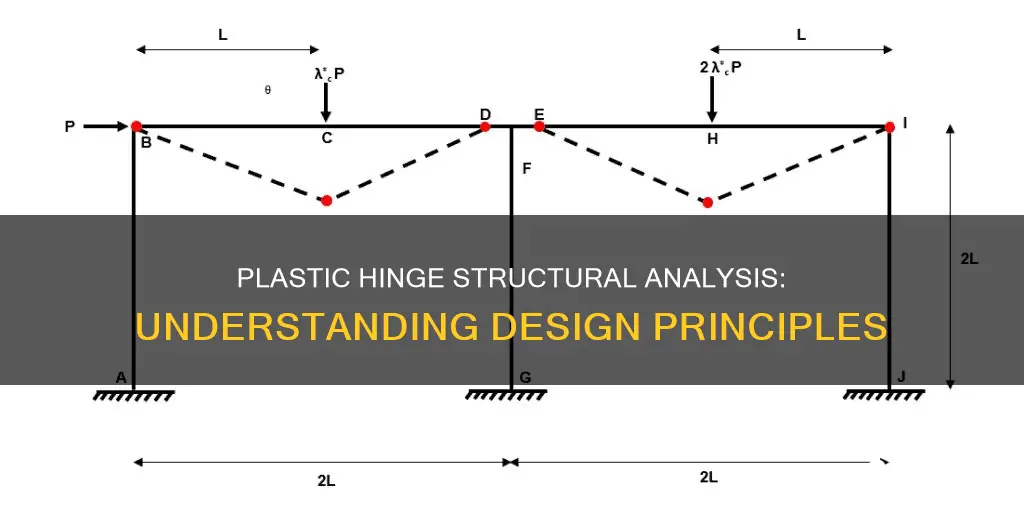 what is plastic hinge structural analysis
