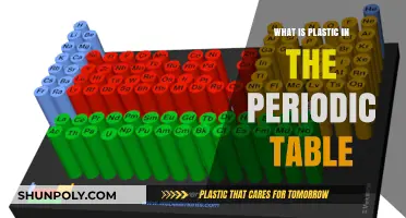 Plastic's Place in the Periodic Table