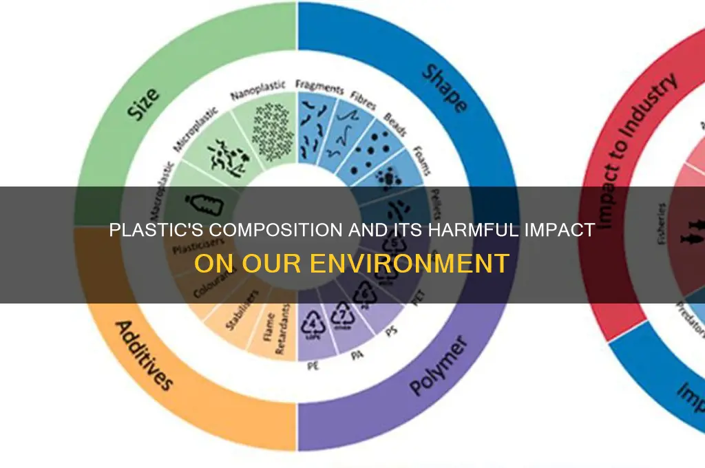 what is plastic made of and how is it bad