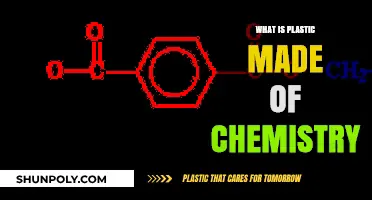 Understanding Plastic: Chemical Composition and Molecular Structure Explained