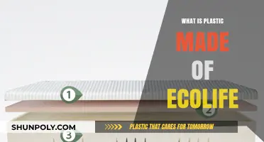 Understanding Plastic Composition: A Deep Dive into Ecolife Materials