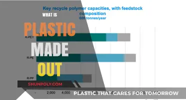 Understanding Plastic: Its Composition, Sources, and Manufacturing Process