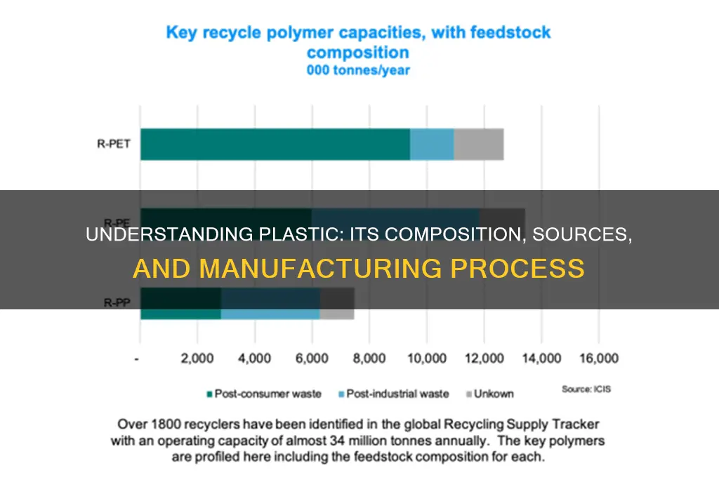 what is plastic made out