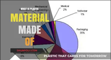 Understanding Plastic: Composition, Sources, and Manufacturing Process Explained