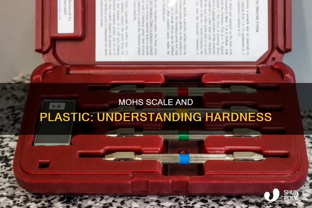 what is plastic on mohs scale