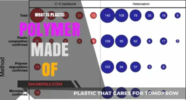 Understanding Plastic Polymers: Key Components and Their Origins Explained