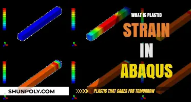 Plastic Strain in Abaqus: Understanding the Fundamentals