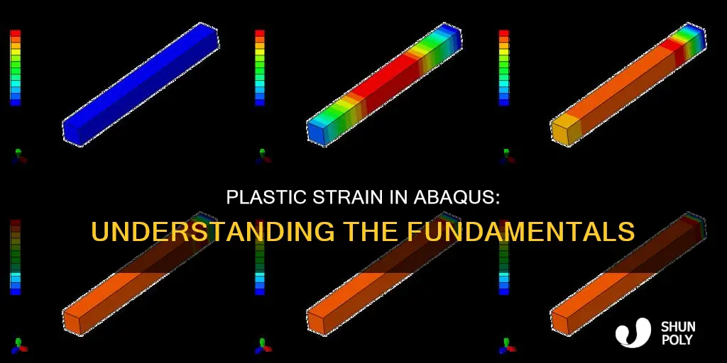 what is plastic strain in abaqus