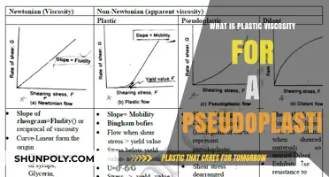 Understanding Plastic Viscosity in Pseudoplastic Fluids