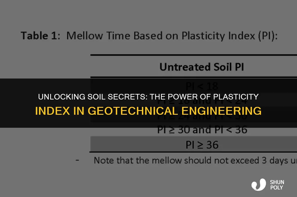 what is plasticity index used for