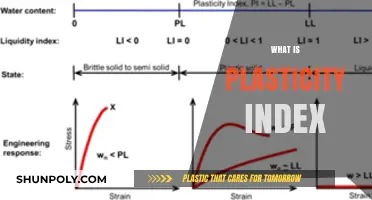 Unlocking the Secrets of Soil: Understanding the Plasticity Index