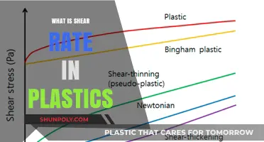 Shear Rate: Understanding Plastic Flow Behavior
