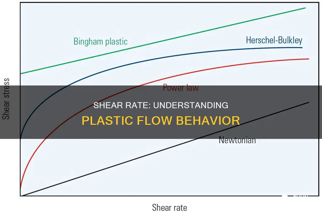 what is shear rate in plastics