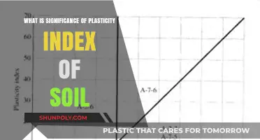 Unlocking the Secrets of Soil: Understanding the Plasticity Index