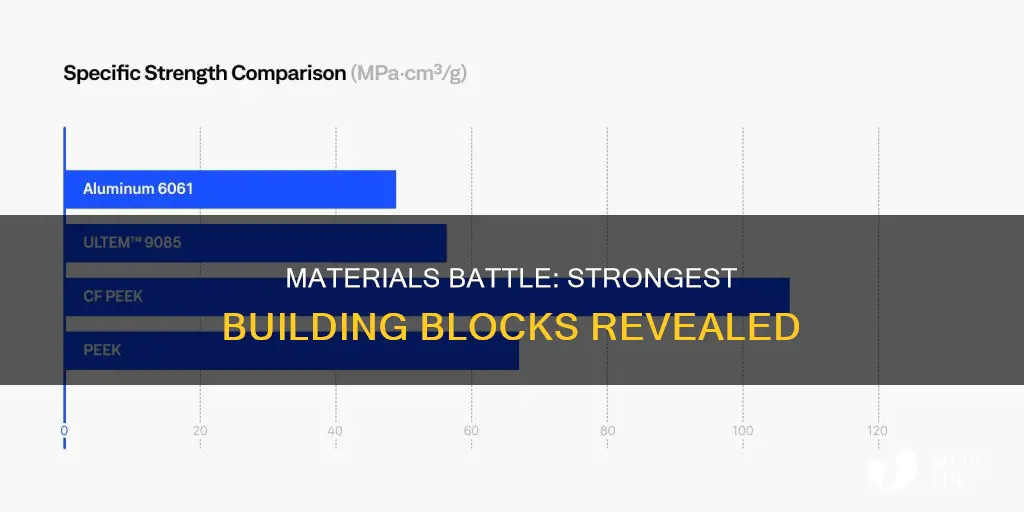 what is stronger wood plastic aluminium brick