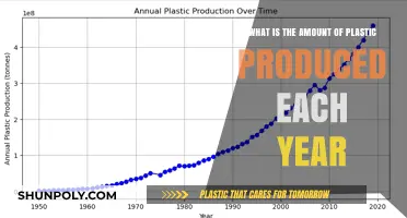 The Alarming Scale of Annual Plastic Production: A Deep Dive