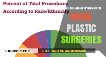 Average Return Rates for Plastic Surgeries: What to Expect