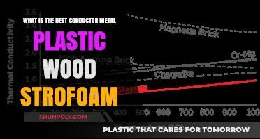Exploring Conductivity: A Comparison of Metal, Plastic, Wood, and Styrofoam