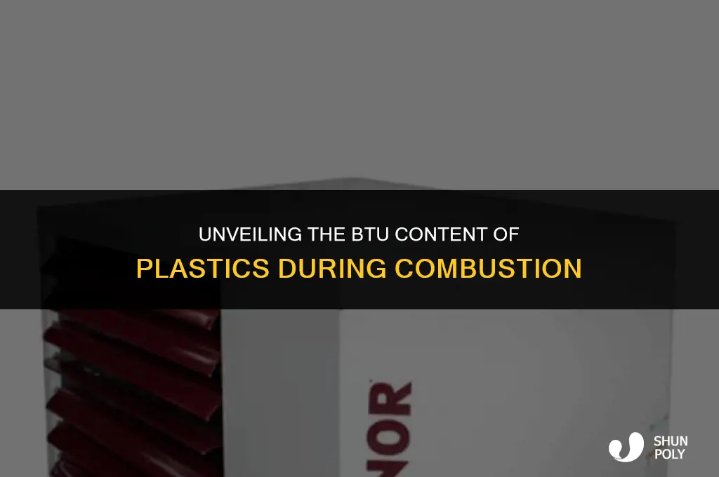 what is the btu content of plastic when burned