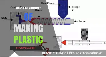 How Plastics are Made: Chemistry Explained
