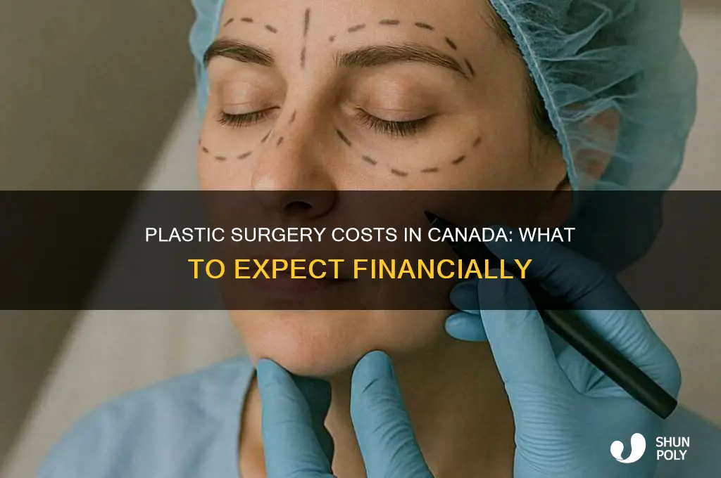 what is the cost of plastic surgery in canada