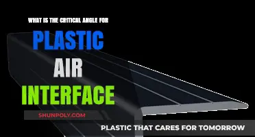 Exploring the Critical Angle for Plastic-Air Interfaces: A Comprehensive Guide