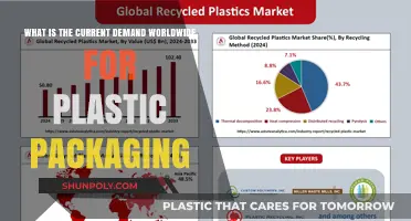 Global Demand for Plastic Packaging: Trends and Insights