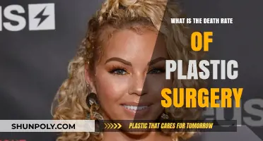 Understanding the Risks: Plastic Surgery Death Rate Explained